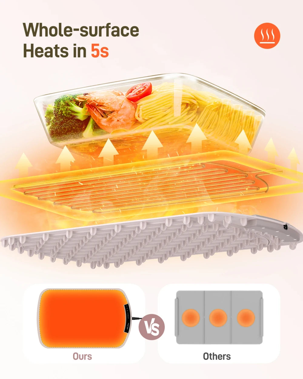 Roll Up Electric Warming Mat